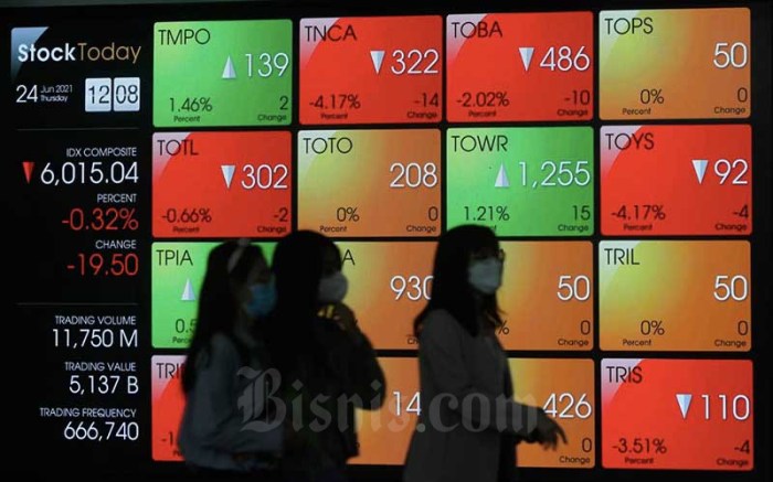 IHSG Catat Rekor 8.000, Analis Kasih Warning Buat Investor